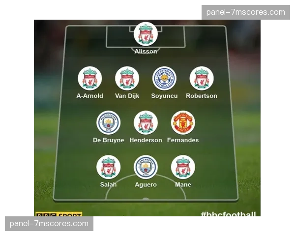 雷恩边锋多库入选三月最佳阵容候选，其突破成功率联赛第一