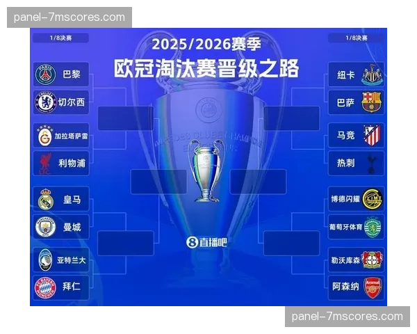 欧足联公布2026-27赛季欧冠新赛制最终细则,联赛阶段赛程出炉 欧足联公布2026-27赛季欧冠新赛制最终细则,联赛阶段赛程出炉